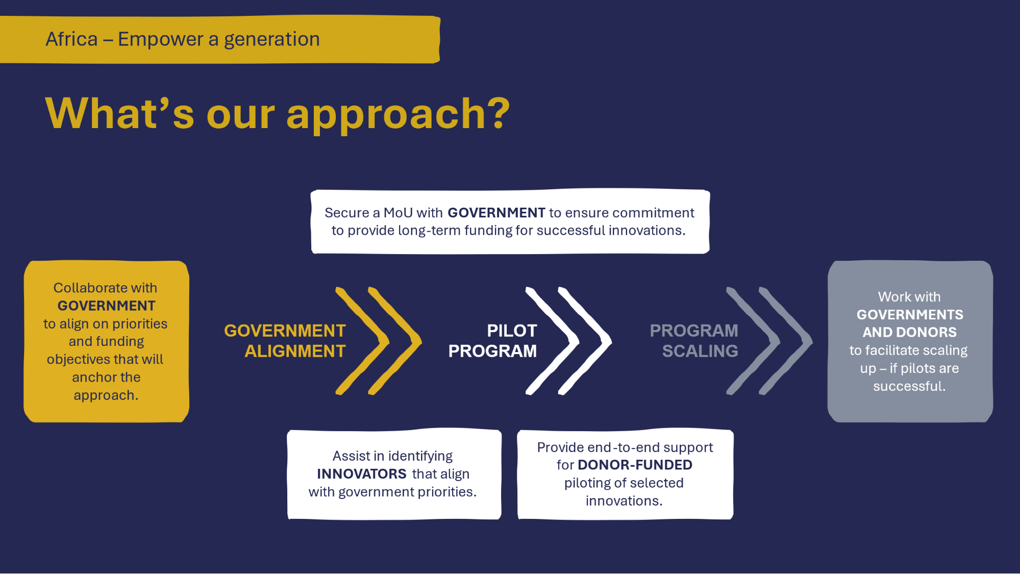 Transforming Education Systems in Africa: How Elimu-Soko is Driving Change 2 Transforming Education Systems in Africa: How Elimu-Soko is Driving Change