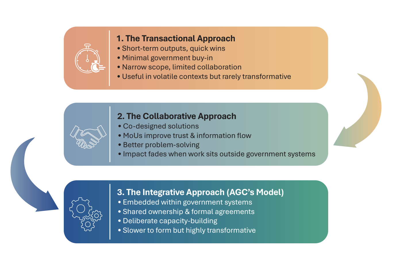 Building Partnerships that Last: Axum’s African Government Collaborative 4 Screenshot 2025 12 11 at 15.56.04